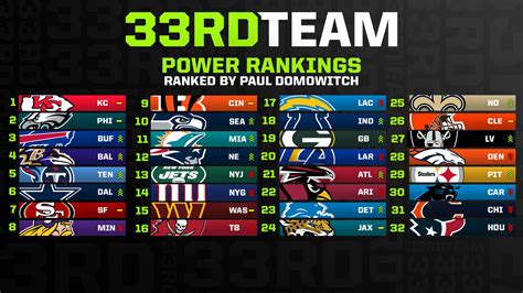 vikings power rankings today